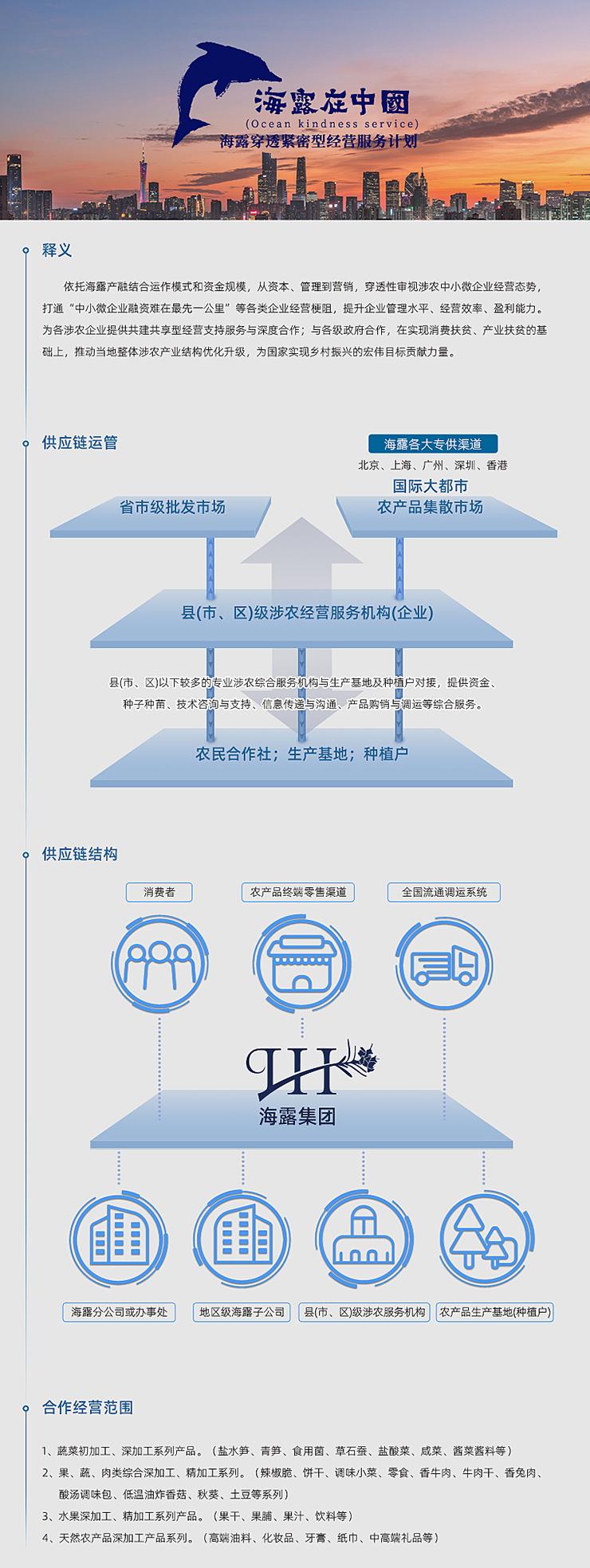  一、释义  依附bifa必发集团产融结合运作模式和资金规模，从本钱、治理到营销，穿透性审视涉农中幼微企业经营态势，买通“中幼微企业融资难在最先一公里”等各类企业经营梗阻，提升企业治理水平、经营效能、盈利能力。为各涉农企业提供共建共享型经营支持服务与深度合作；与各级当局合作，在实现消费扶贫、产业扶贫的基础上，推动本地整体涉农产业结构优化升级，为国度实现村落振兴的雄伟指标贡献力量。   二、供给链运管   三、供给链结构   四、合作经营领域  1、蔬菜初加工、深加工系列产品。（盐水笋、青笋、食用菌、草石蚕、盐酸菜、咸菜、酱菜酱料等） 2、果、蔬、肉类综合深加工、精加工系列。（辣椒脆、饼干、调味幼菜、零食、香牛肉、牛肉干、香兔肉、酸汤调味包、低温油炸香菇、秋葵、土豆等系列） 3、水果深加工、精加工系列产品。（果干、果脯、果汁、饮料等） 4、天然农产品深加工产品系列。（高端油料、化妆品、牙膏、纸巾、中高端礼物等）